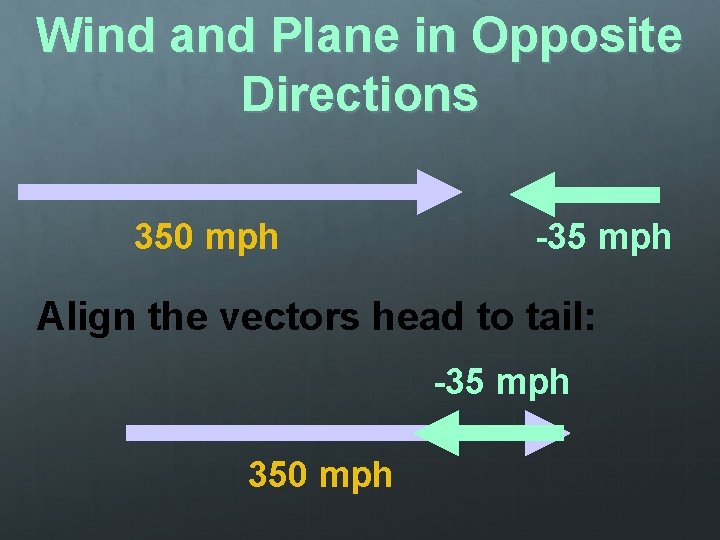 Wind and Plane in Opposite Directions 350 mph -35 mph Align the vectors head