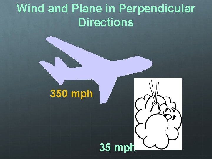 Wind and Plane in Perpendicular Directions 350 mph 35 mph 