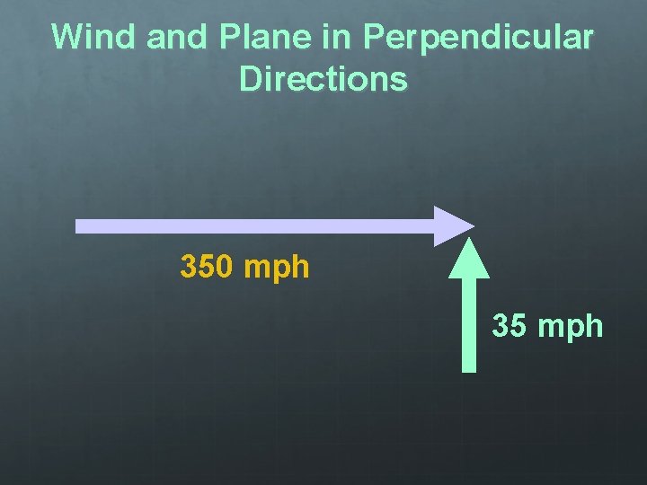 Wind and Plane in Perpendicular Directions 350 mph 35 mph Wind and Plane in Perpendicular Directions 350 mph 35 mph