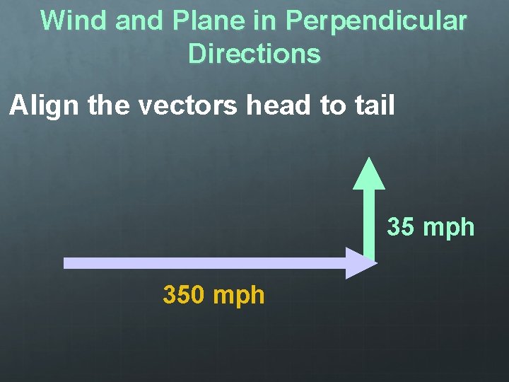 Wind and Plane in Perpendicular Directions Align the vectors head to tail 35 mph