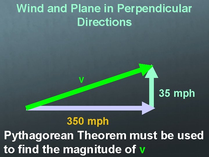 Wind and Plane in Perpendicular Directions v 35 mph 350 mph Pythagorean Theorem must