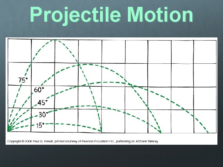 Projectile Motion 