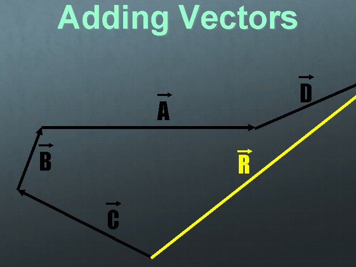 Adding Vectors D A B R C 