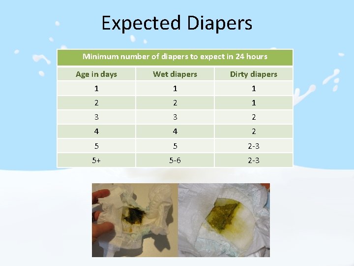 Expected Diapers Minimum number of diapers to expect in 24 hours Age in days