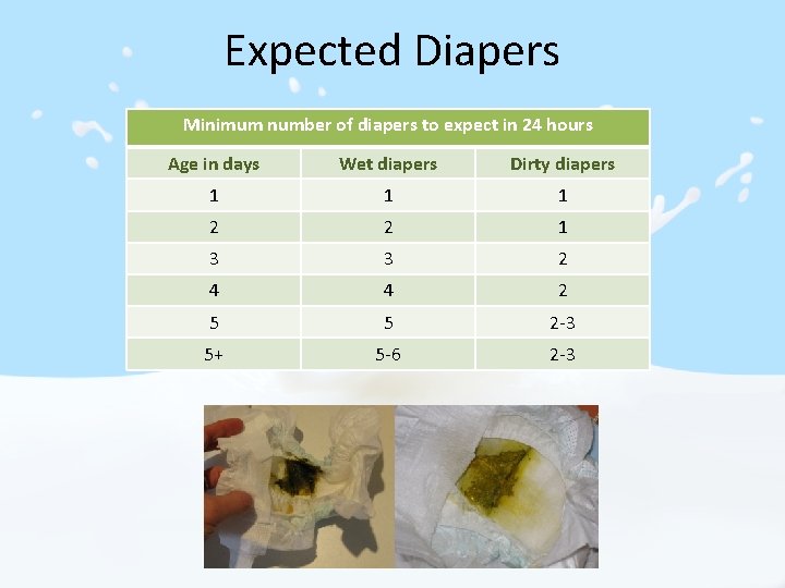 Expected Diapers Minimum number of diapers to expect in 24 hours Age in days Expected Diapers Minimum number of diapers to expect in 24 hours Age in days