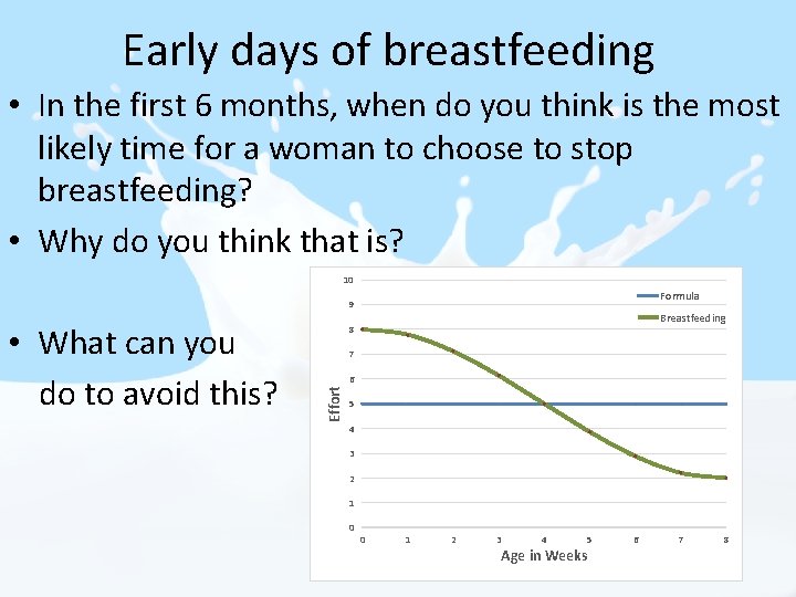 Early days of breastfeeding • In the first 6 months, when do you think