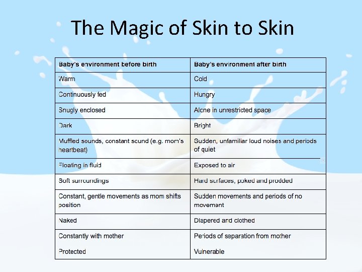 The Magic of Skin to Skin 