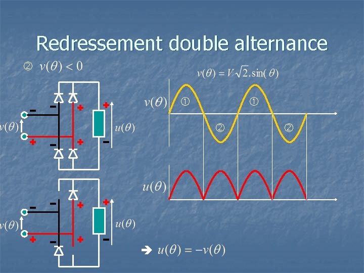 Redressement double alternance 