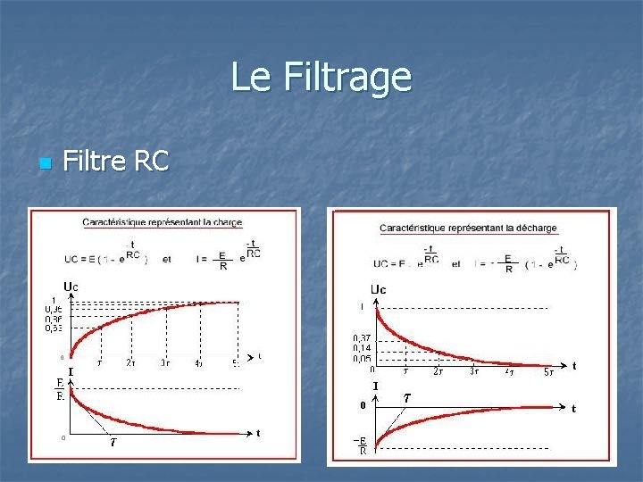 Le Filtrage n Filtre RC 