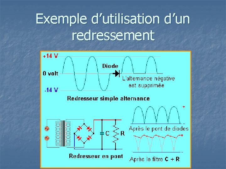 Exemple d’utilisation d’un redressement 