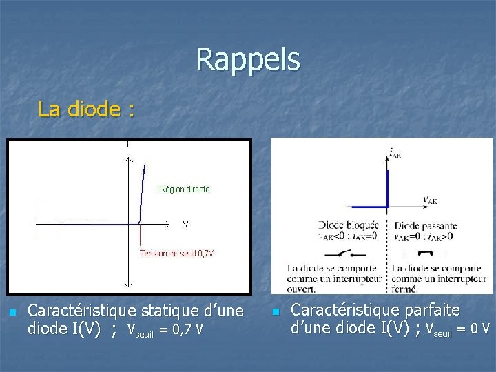 Rappels La diode : n Caractéristique statique d’une diode I(V) ; Vseuil = 0,