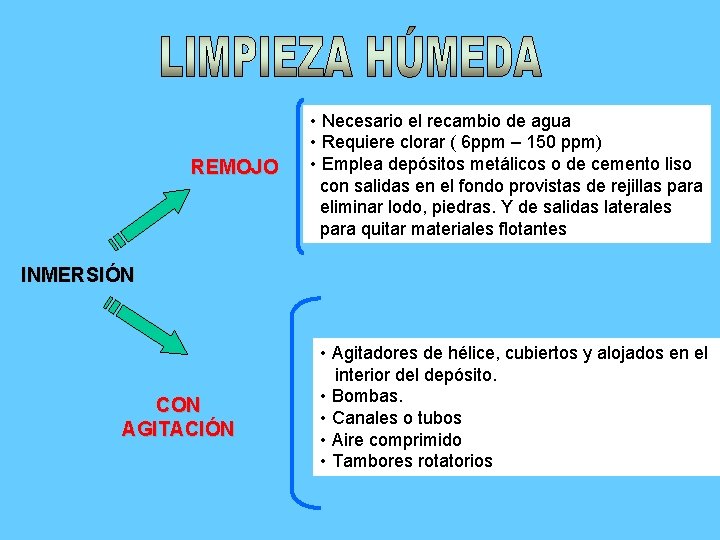 REMOJO • Necesario el recambio de agua • Requiere clorar ( 6 ppm –