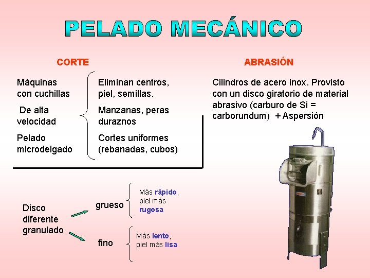 CORTE ABRASIÓN Máquinas con cuchillas Eliminan centros, piel, semillas. De alta velocidad Manzanas, peras