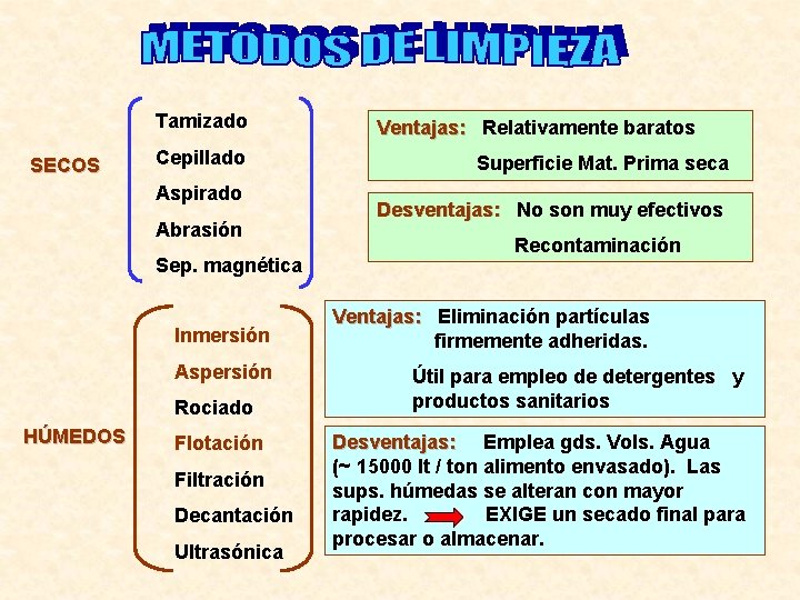 Tamizado SECOS Cepillado Aspirado Abrasión Sep. magnética Inmersión Aspersión Rociado HÚMEDOS Flotación Filtración Decantación