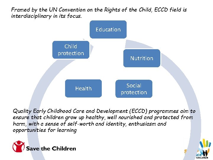 Framed by the UN Convention on the Rights of the Child, ECCD field is