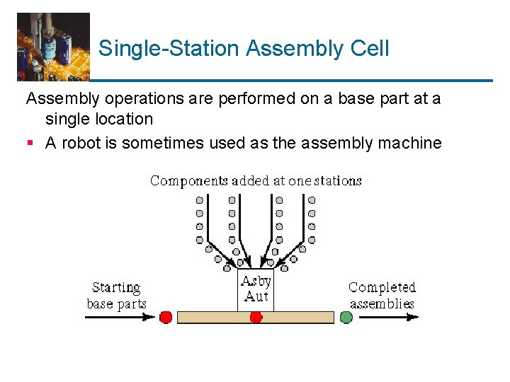 Single-Station Assembly Cell Assembly operations are performed on a base part at a single