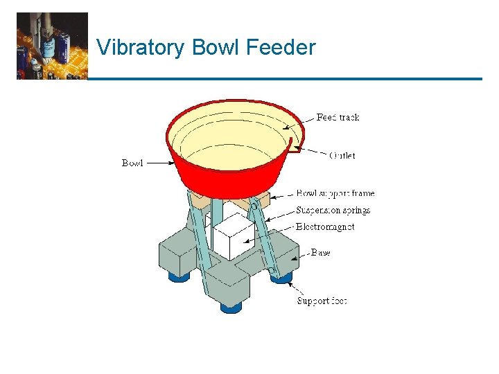 Vibratory Bowl Feeder 