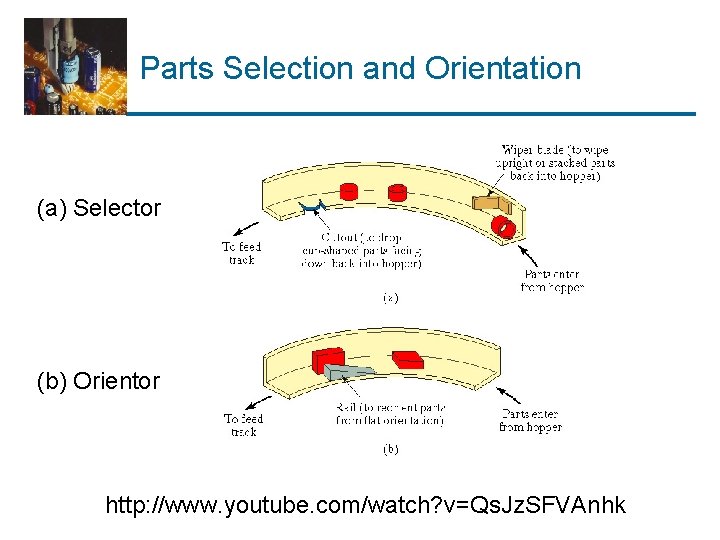 Parts Selection and Orientation (a) Selector (b) Orientor http: //www. youtube. com/watch? v=Qs. Jz.