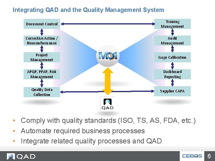 Integrating QAD and the Quality Management System Document Control Training Management Corrective Action /