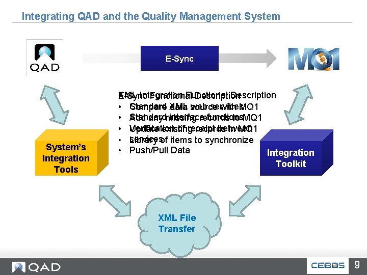 Integrating QAD and the Quality Management System E-Sync System’s Integration Tools XML Integration Functional