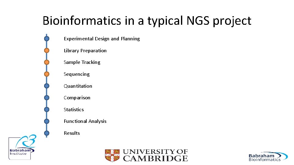 Bioinformatics in a typical NGS project Experimental Design and Planning Library Preparation Sample Tracking