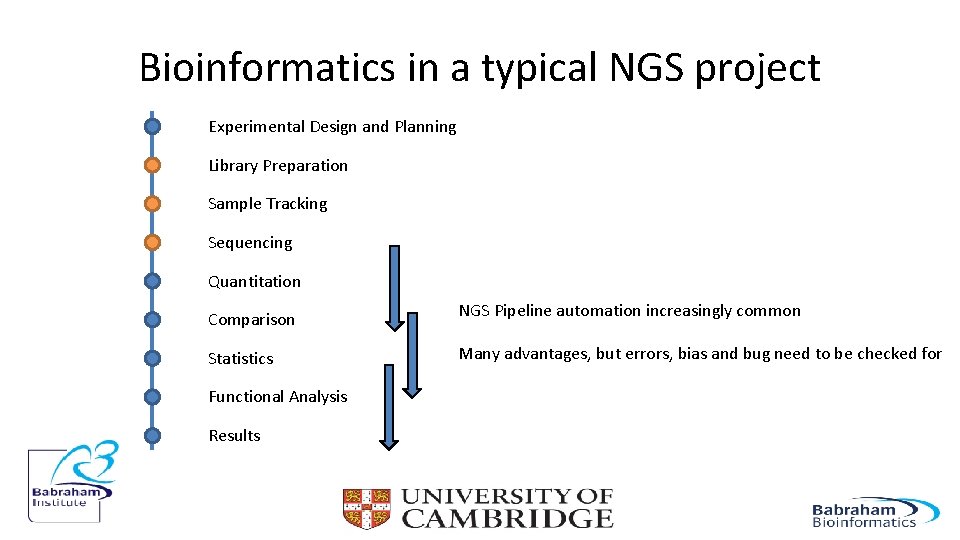 Bioinformatics in a typical NGS project Experimental Design and Planning Library Preparation Sample Tracking