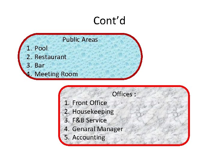 Cont’d 1. 2. 3. 4. Public Areas Pool Restaurant Bar Meeting Room 1. 2.