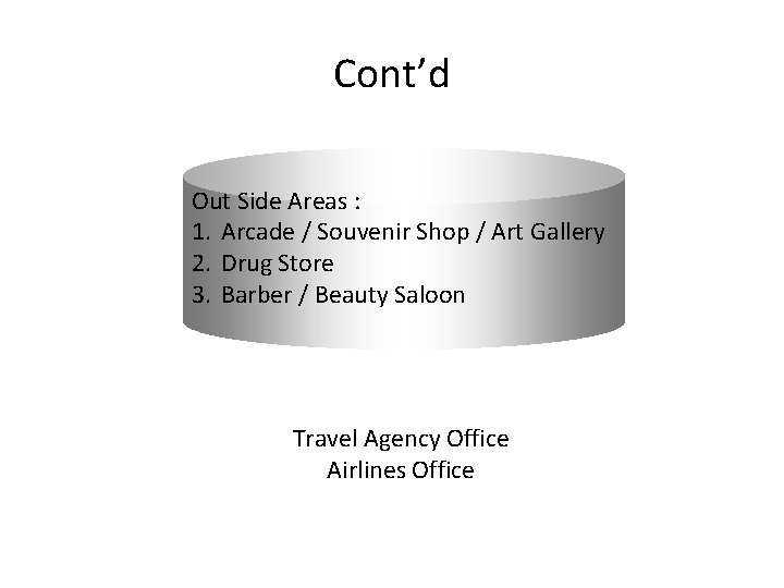 Cont’d Out Side Areas : 1. Arcade / Souvenir Shop / Art Gallery 2.