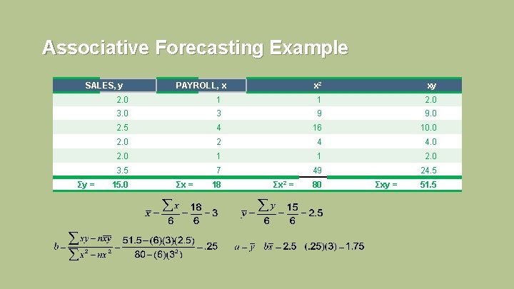 Associative Forecasting Example SALES, y Σy = PAYROLL, x x 2 xy 2. 0