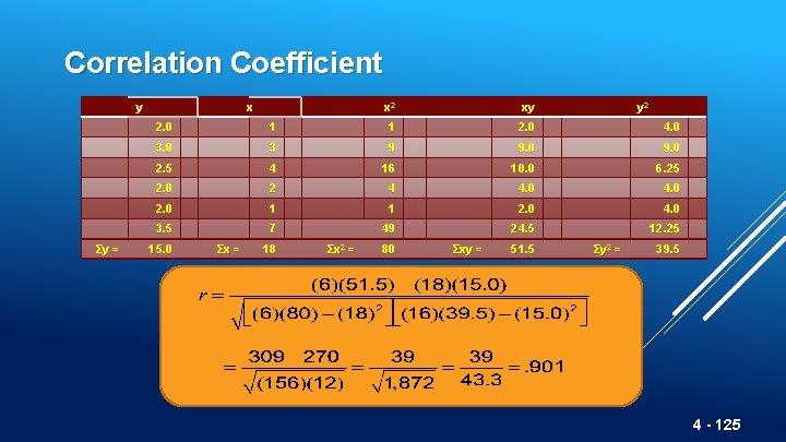 Correlation Coefficient y Σy = x x 2 xy y 2 2. 0 1