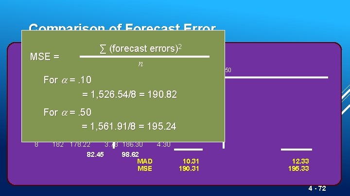 Comparison of Forecast Error 2 ∑ (forecast errors) Absolute Rounded Absolute Deviation Forecast Deviation