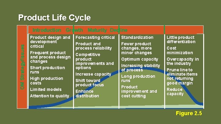 Product Life Cycle OM Strategy/Issues Introduction Growth Maturity Decline Product design and development critical