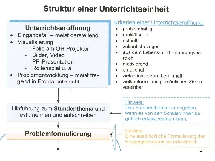 Individuelle Förderung an beruflichen Schulen 8 