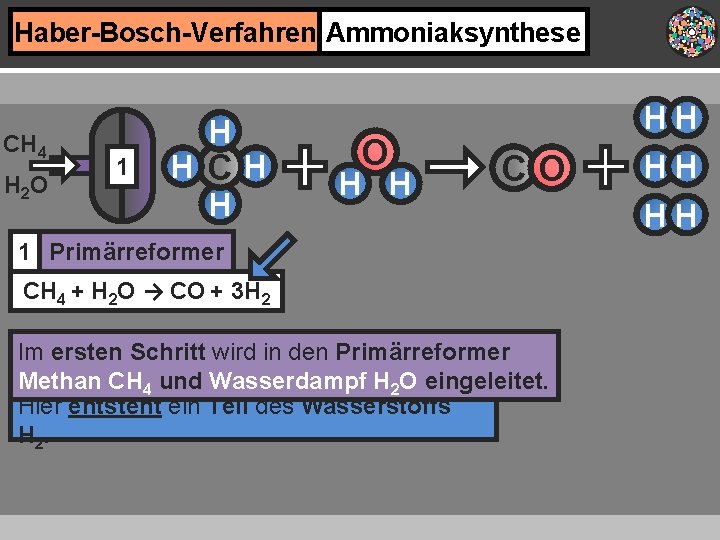 Haber-Bosch-Verfahren Ammoniaksynthese CH 4 H 2 O H 1 HCH H O H H