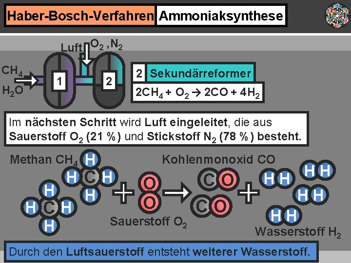 Haber-Bosch-Verfahren Ammoniaksynthese Luft O 2 , N 2 CH 4 H 2 O 2