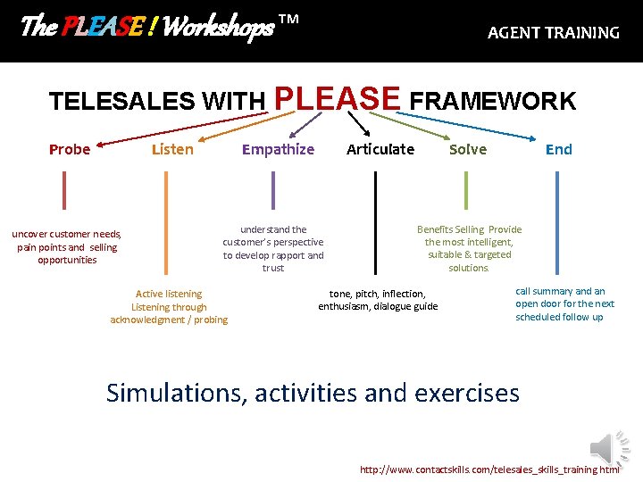 The PLEASE ! Workshops ™ AGENT TRAINING TELESALES WITH PLEASE FRAMEWORK Probe Listen uncover