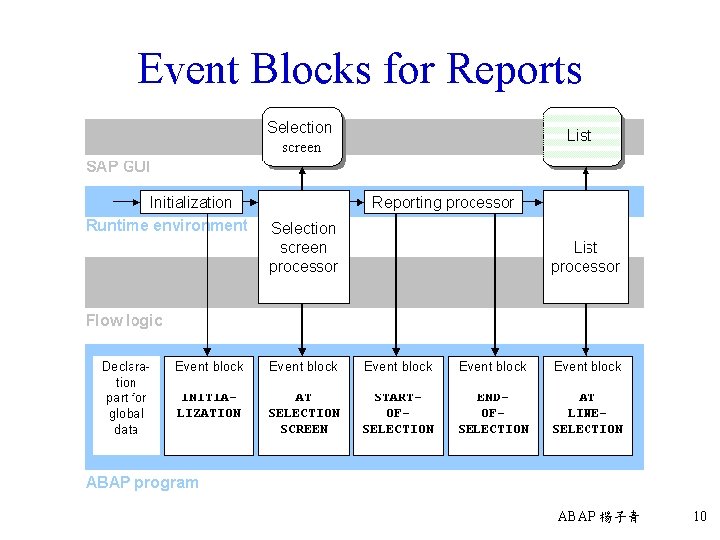 Event Blocks for Reports ABAP 楊子青 10 