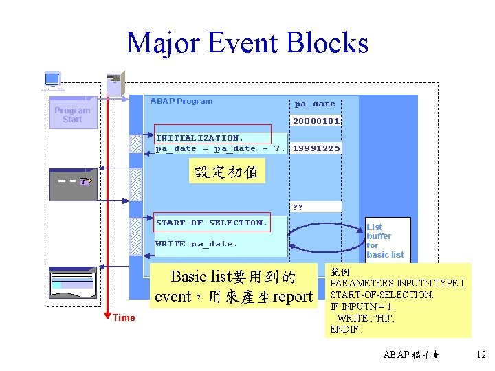 Major Event Blocks 設定初值 Basic list要用到的 event，用來產生report 範例 PARAMETERS INPUTN TYPE I. START-OF-SELECTION. IF
