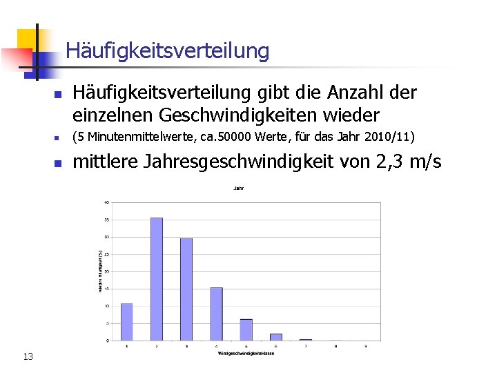 Häufigkeitsverteilung n 13 Häufigkeitsverteilung gibt die Anzahl der einzelnen Geschwindigkeiten wieder n (5 Minutenmittelwerte,