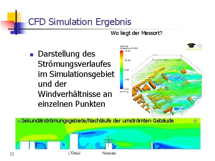 CFD Simulation Ergebnis Wo liegt der Messort? n Darstellung des Strömungsverlaufes im Simulationsgebiet und