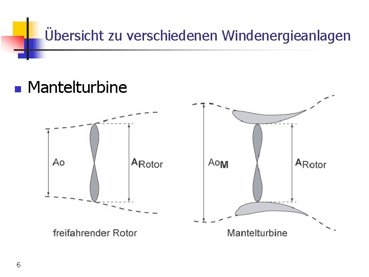 Übersicht zu verschiedenen Windenergieanlagen n 6 Mantelturbine 