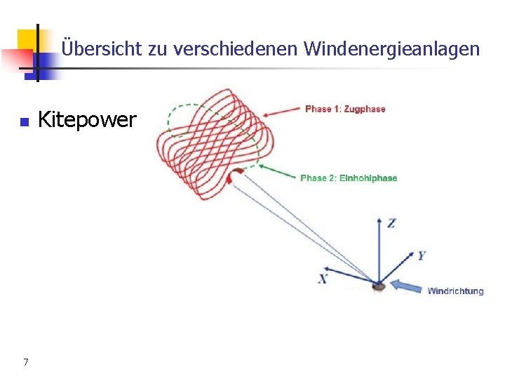 Übersicht zu verschiedenen Windenergieanlagen n 7 Kitepower 