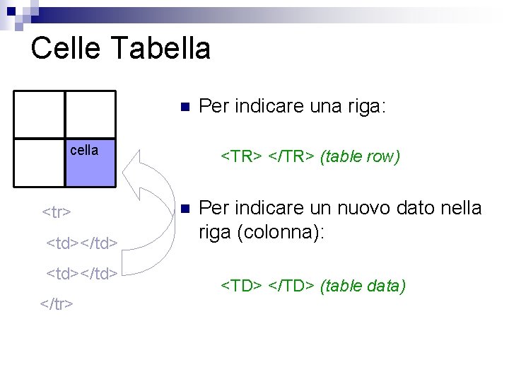 Celle Tabella n cella <tr> <td></td> </tr> Per indicare una riga: <TR> </TR> (table