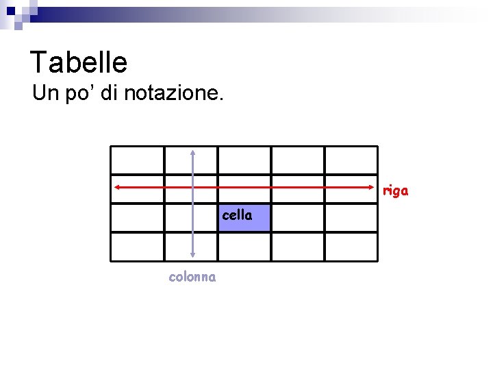 Tabelle Un po’ di notazione. riga cella colonna 