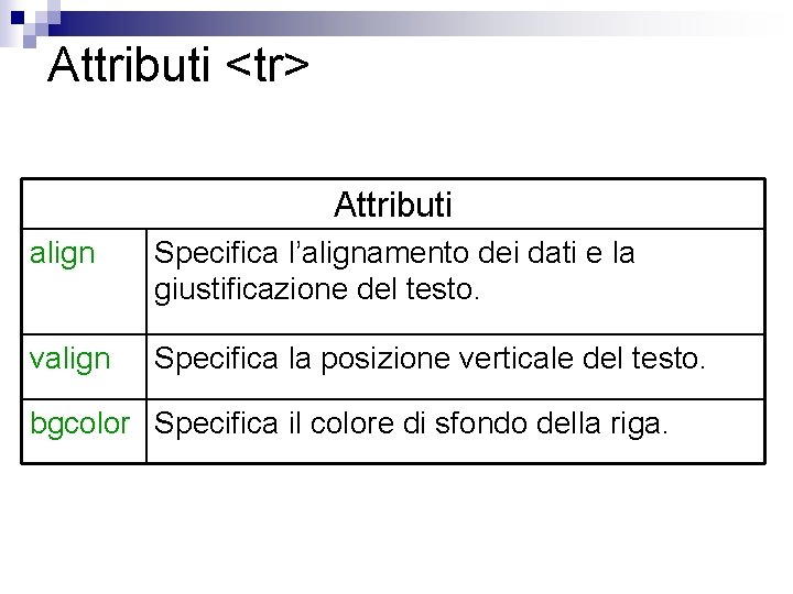 Attributi <tr> Attributi align Specifica l’alignamento dei dati e la giustificazione del testo. valign