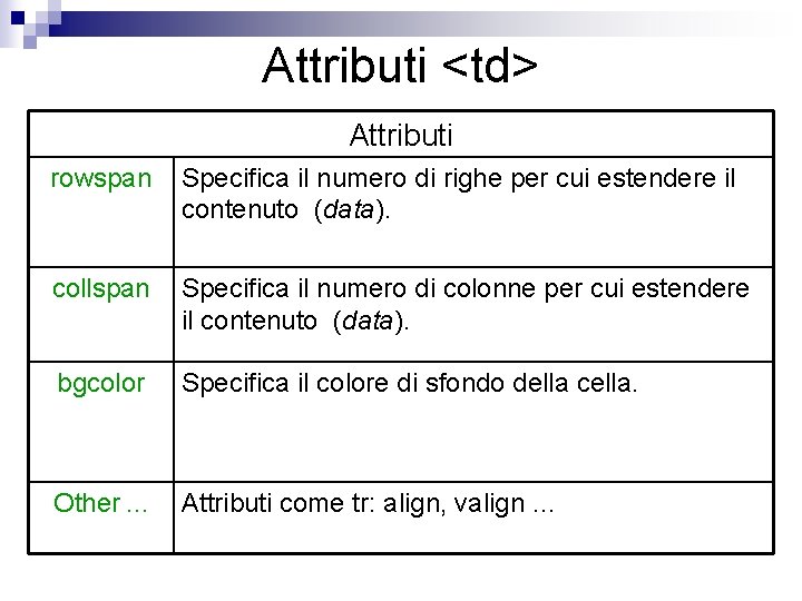 Attributi <td> Attributi rowspan Specifica il numero di righe per cui estendere il contenuto