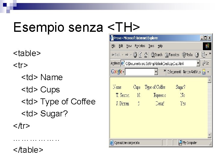 Esempio senza <TH> <table> <tr> <td> Name <td> Cups <td> Type of Coffee <td>