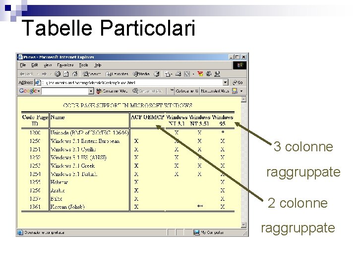 Tabelle Particolari 3 colonne raggruppate 2 colonne raggruppate 