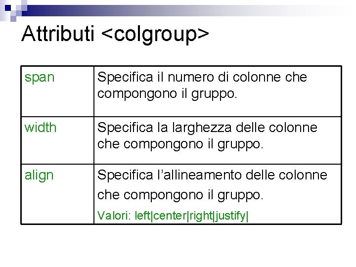 Attributi <colgroup> span Specifica il numero di colonne che compongono il gruppo. width Specifica