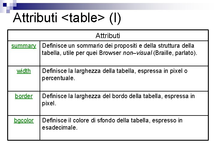 Attributi <table> (I) Attributi summary Definisce un sommario dei propositi e della struttura della